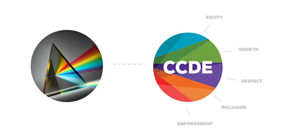 Prism refracting light beside the CCDE logo, with rays labeled by value